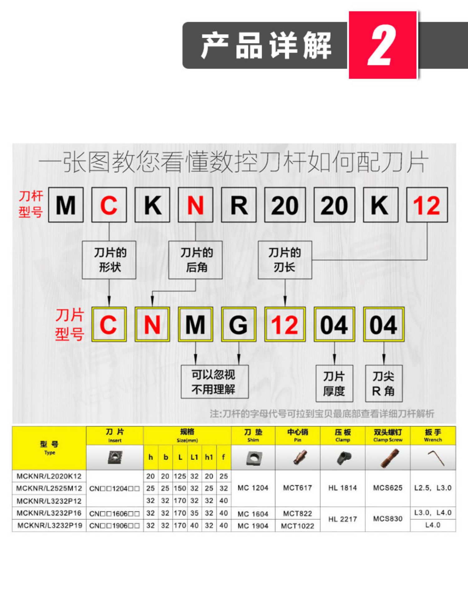 数控刀头型号及参数图片