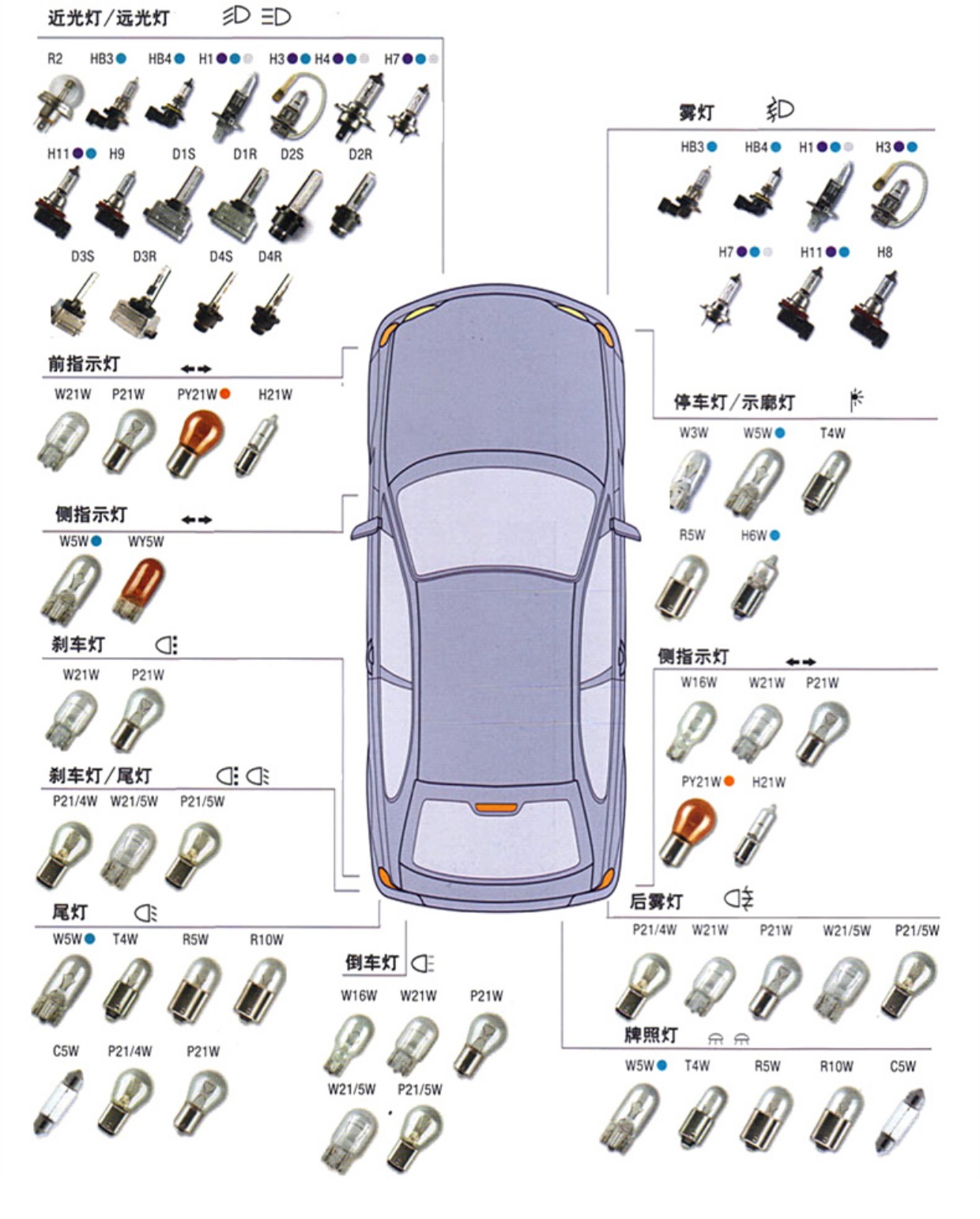 欧司朗汽车灯泡大灯德国进口h1h3h4h7h8h9h11hb3hb4卤素12v原车灯