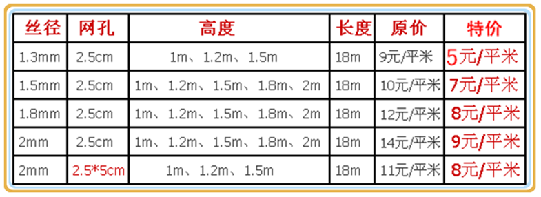若普浸塑电焊网整卷包邮小孔围栏网 养殖网喷塑网铁丝网鸟笼网