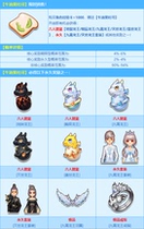 One of the furious dragon kings randomly designated in the QQ speed car avocado toast bag is Han Chen Jiuxiao of the hell