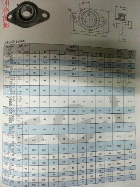 lk外球面轴承座ucfl203/ucfl204/fl205/fl206/fl207菱形轴承座