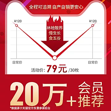 【当日新鲜】林地散养油鸡蛋30枚[20元优惠券]-寻折猪