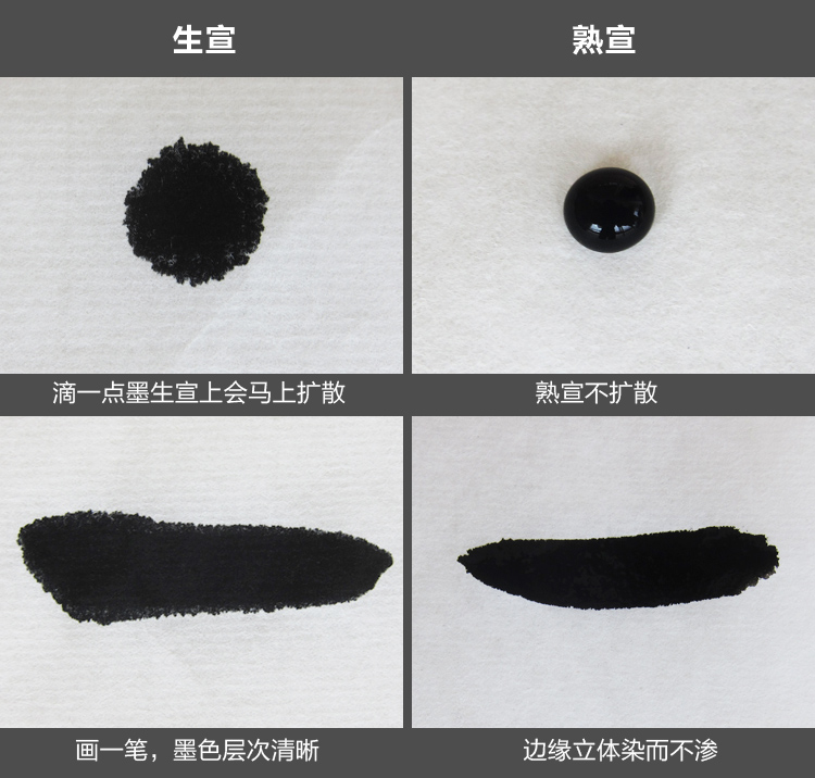 创作加厚生宣纸 云母熟宣特种净皮 毛笔书法练习工笔国画素描专用