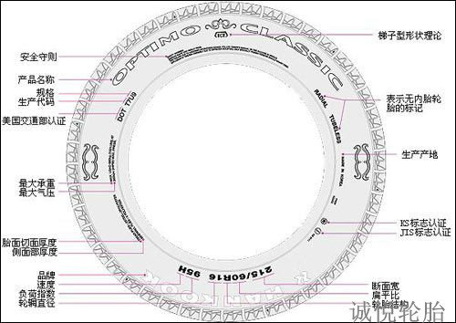 Xe 195 lốp 205 215 225 45 50 55 60 65 70R14R15R16R17R18 mài tiêu chuẩn