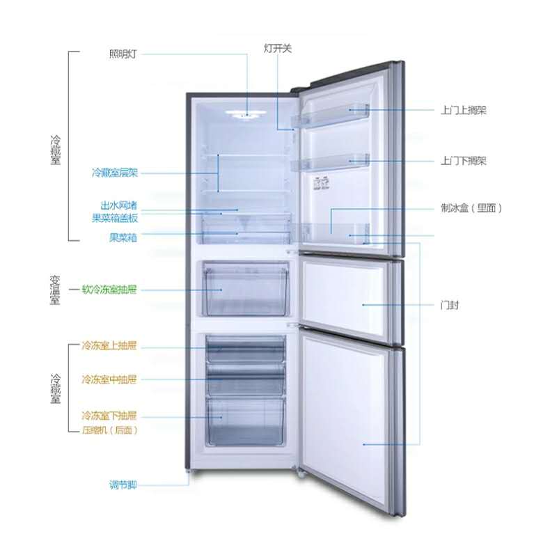 容声冰箱内部结构图解图片