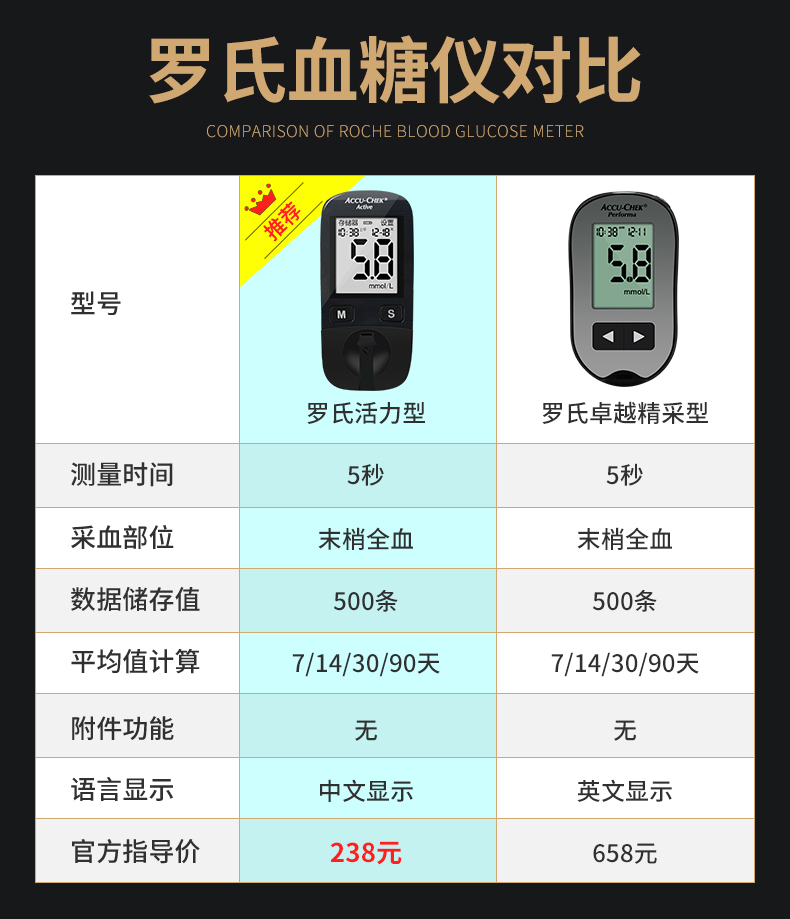 罗氏活力型血糖仪 100片试纸德国进口 罗氏血糖测试仪家用全自动_7折