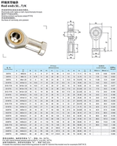 Rod end joint bearing fisheye bearing left and right threads The same price Remarks