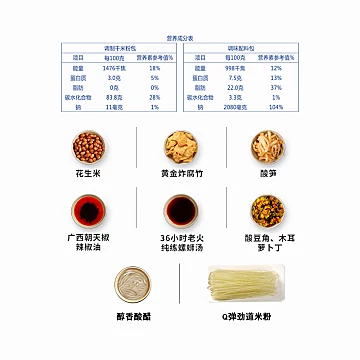 【有签到】桂姑娘正宗广西柳州螺蛳粉320g[5元优惠券]-寻折猪