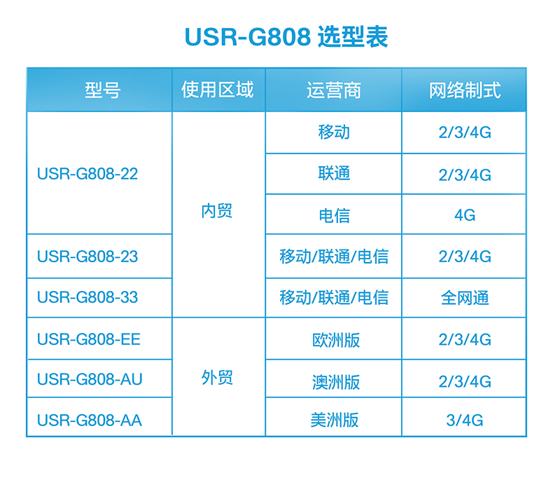中国电信网络制式用哪个_中国移动 电信 联通通信网络制式有_电信运营商制式