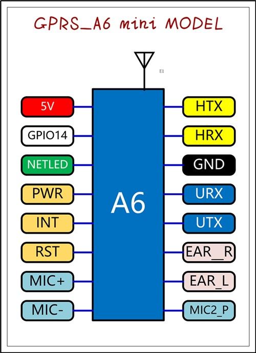a6 gprs/gsm模块 短信语音开发板 无线数据传输 超sim800l