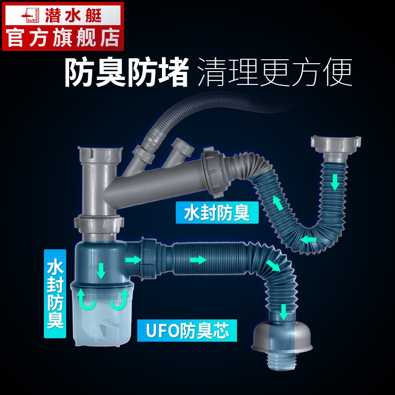 潜水艇厨房菜盆防臭下水管 下水器 双槽水槽下水管套装 产品展示图5