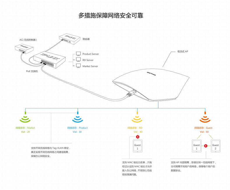 tp-link tl-ap450c-poe 450m吸顶式无线ap千兆 酒店商场poe工程ap