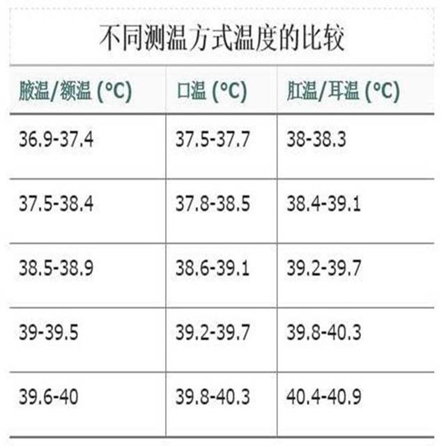 婴幼儿体温计,我们该怎样选择