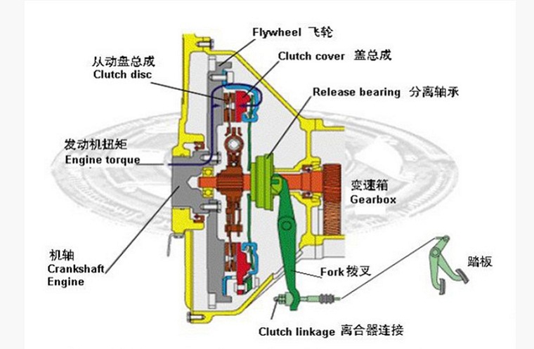 东风153 145离合器片 350离合器 压盘配小j6 多利卡