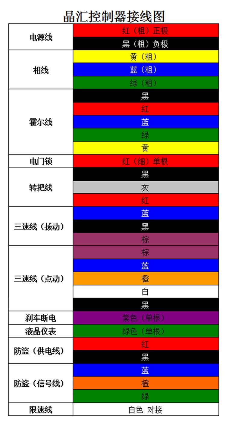 正品无锡晶汇控制器