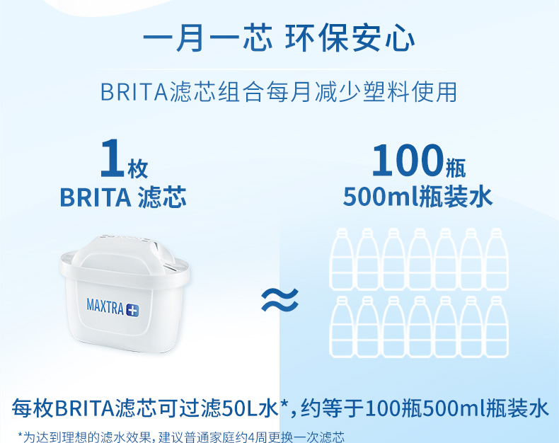 brita碧然德家用光汐3.5 l滤水壶介绍