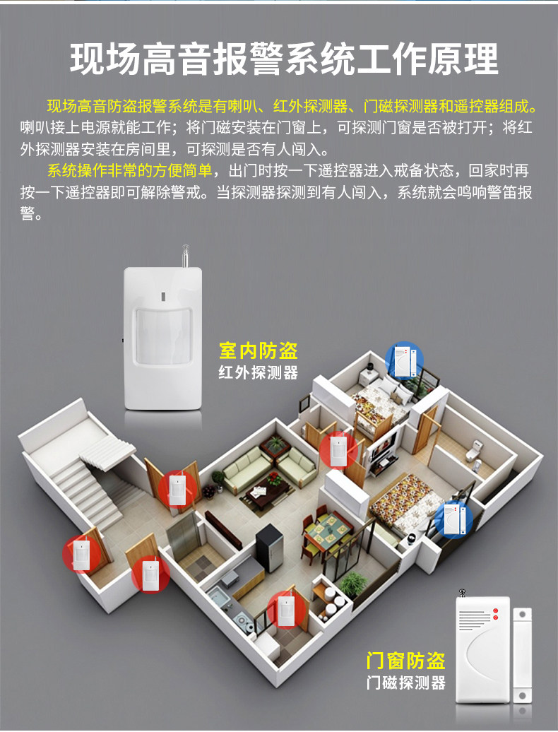 家用安防报警系统
