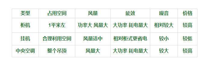 删繁就简，四个角度教你挑出好空调33