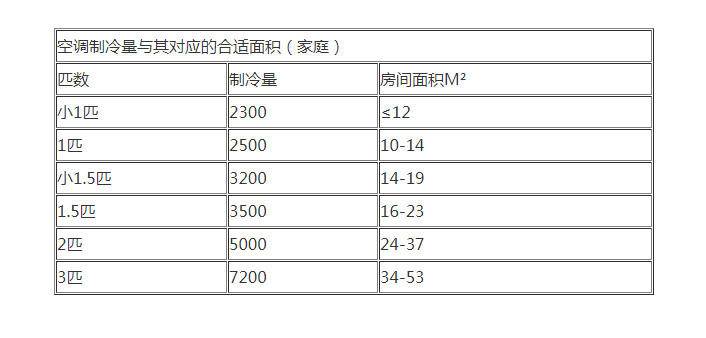 删繁就简，四个角度教你挑出好空调43