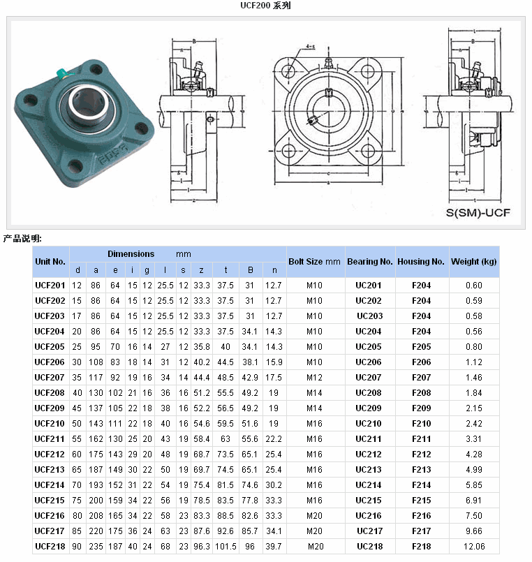 塑料带座轴承 防腐蚀轴承 f204 f205 f206 f207 f208 f209 f210