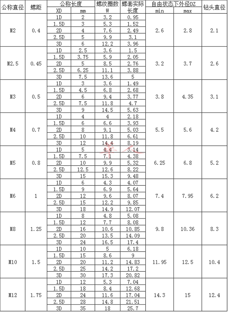 螺纹钢套标准对照表图片