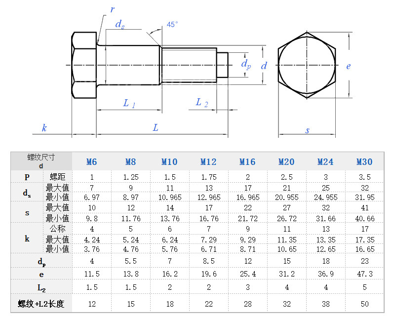 高强度8.8级小六角头铰制孔螺丝gb27外六角塞打螺钉螺栓 m8 m10
