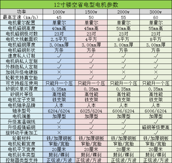 全顺12寸镂空窄胎2000w省电版大功率电动车电摩电机