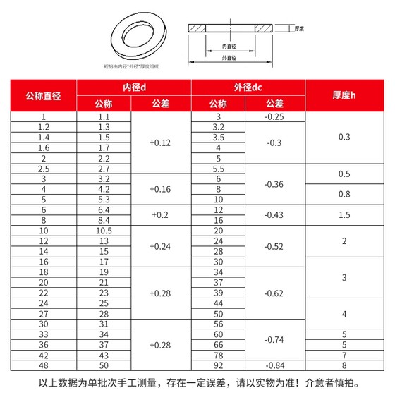 가공 된 TC4M2.5M2M3M4M5M6M8M10M12M16M20 티타늄 합금 플랫 패드 평면 개스킷 고정 고리 가공 된 TC4M2.5M2M3M4M5M6M8M10M12M16M20 티타늄 합금 플랫 패드 평면 개스킷 고정 고리
