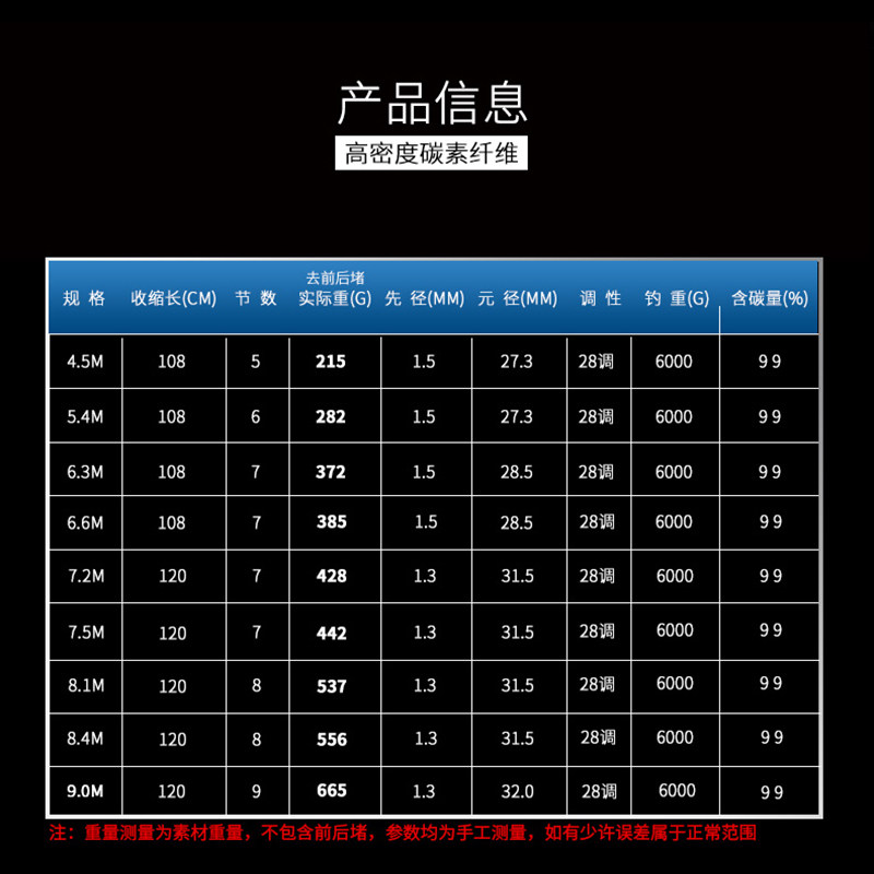 金泉神武劲龙鲤加强版7.5 9米钓鱼竿手竿鲟鱼竿大物竿台钓杆鱼竿