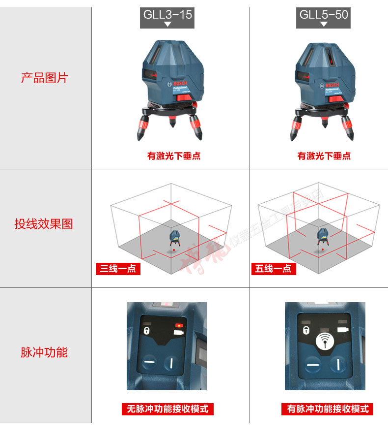 博世GLL5-50--3-15包装和对比-790_06