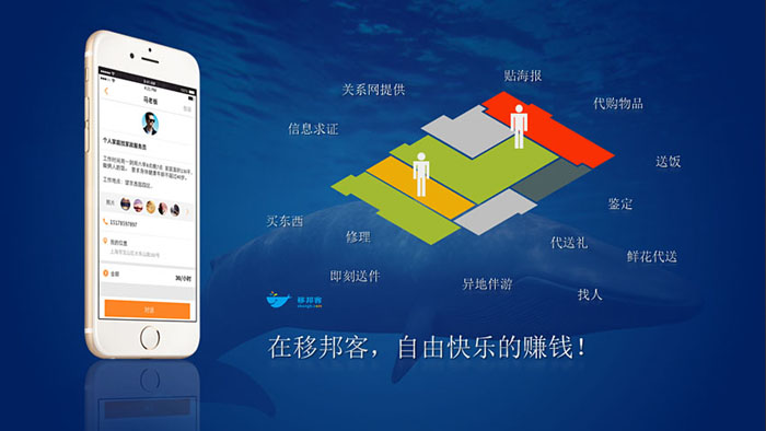 商业计划书创业营销策划方案项目推广专业PP