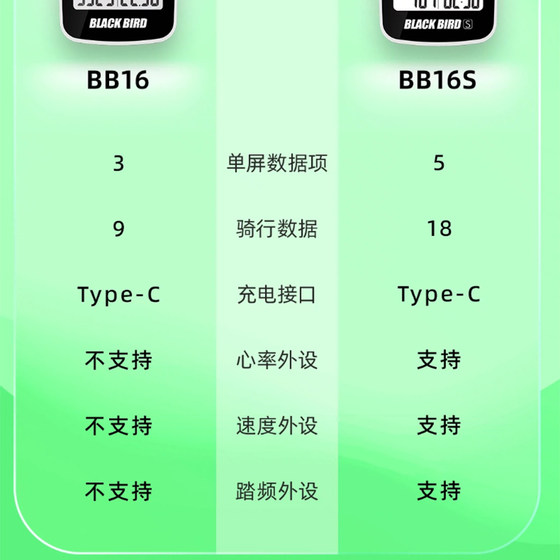 블랙 버드 블랙 버드 BB16S 도로 자전거 GPS 코드 테이블 마운틴 자전거 속도 양배추 심박수 데이터 테이블 블랙 버드 블랙 버드 BB16S 도로 자전거 GPS 코드 테이블 마운틴 자전거 속도 양배추 심박수 데이터 테이블