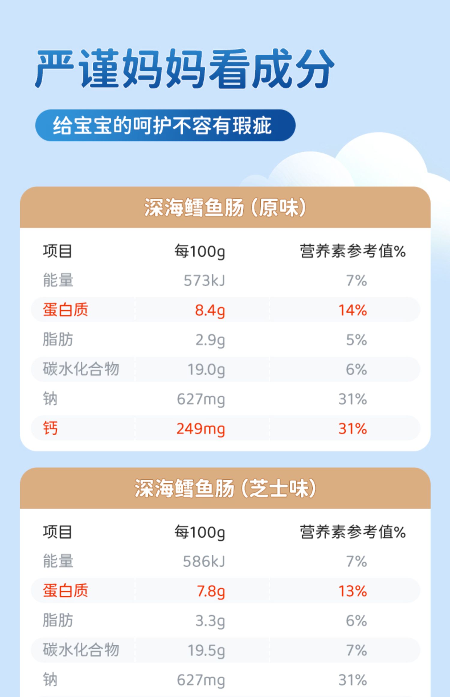 【盐津铺子】儿童深海鳕鱼肠40根