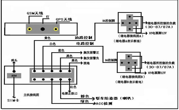 车武仕 北斗汽车gps定位器跟踪器 防窃微型车载监控 远程断