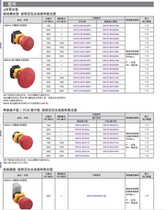 Original dress Japan and Quanyou IDEC button switch LED XW1E-LV402Q4MFR original dress