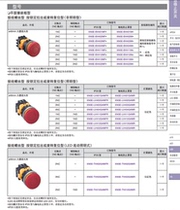 Original dress Japan and Quanyou IDEC button switch LED XN5E-BV402M original dress