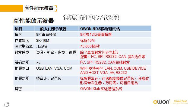 Осциллограф owon利利普nds102高精度数字示波器选配信号发生器万用表wifi