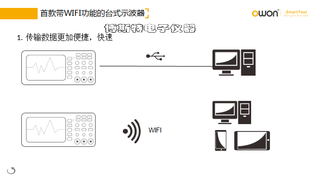 Осциллограф owon利利普nds102高精度数字示波器选配信号发生器万用表wifi