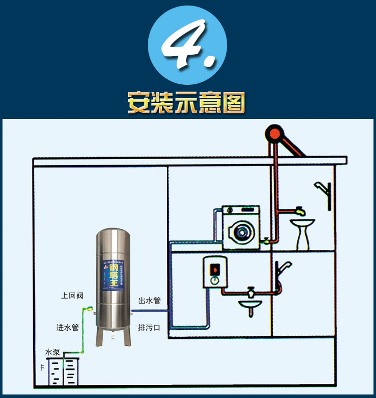 无塔供水器不锈钢家用全自动压力罐无塔罐自来水井水增压泵储水箱