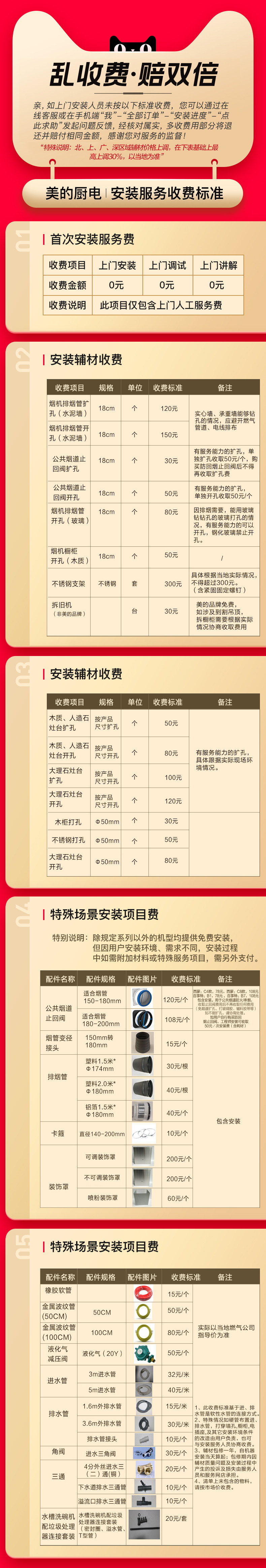 Toll Table.jpg