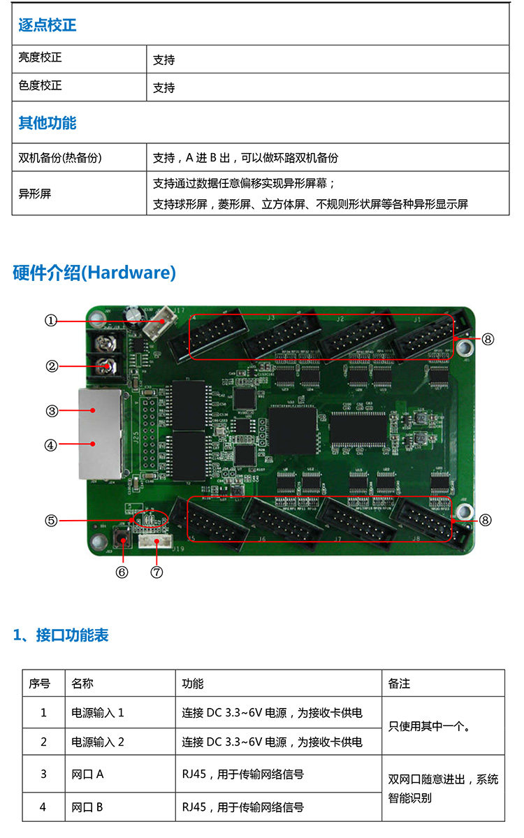 卡莱特接收卡5a-75b全彩led显示屏同步控制卡75e替代s2灵星雨诺瓦