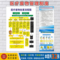 Flow chart of safe disposal of medical waste Flipchart poster Hospital rules and regulations card Custom health hospital poster