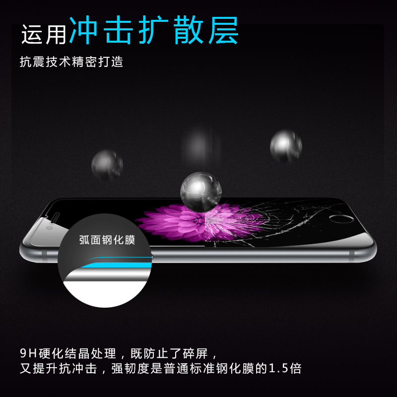 iphone6钢化膜6s plus苹果7Plus钢化玻璃膜5se高清7防爆六手机5S产品展示图2
