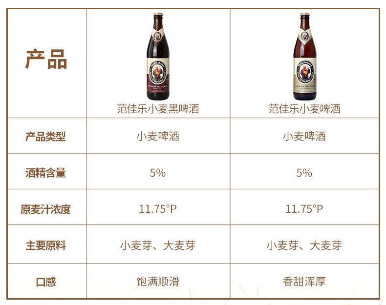 范佳乐啤酒配料表图片