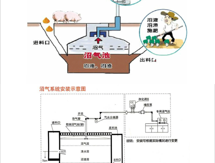 沼气发酵示意图图片