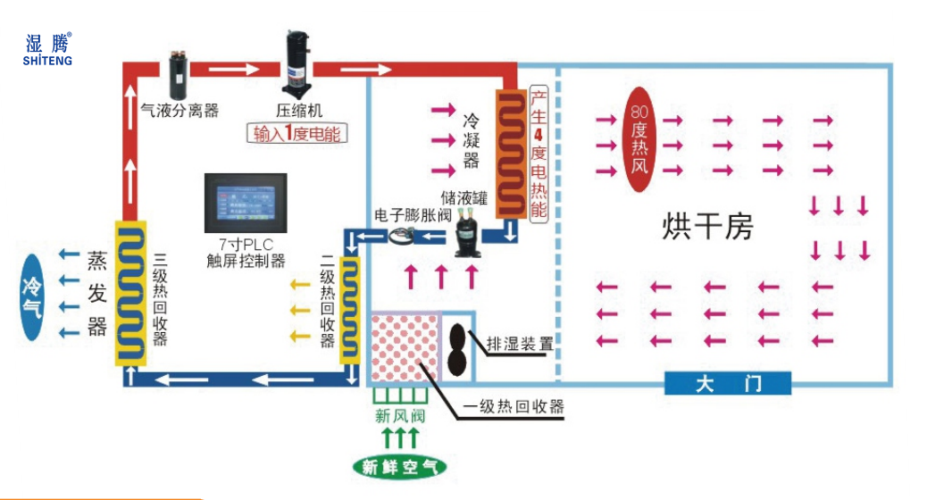 自制烘干房内部构造图图片