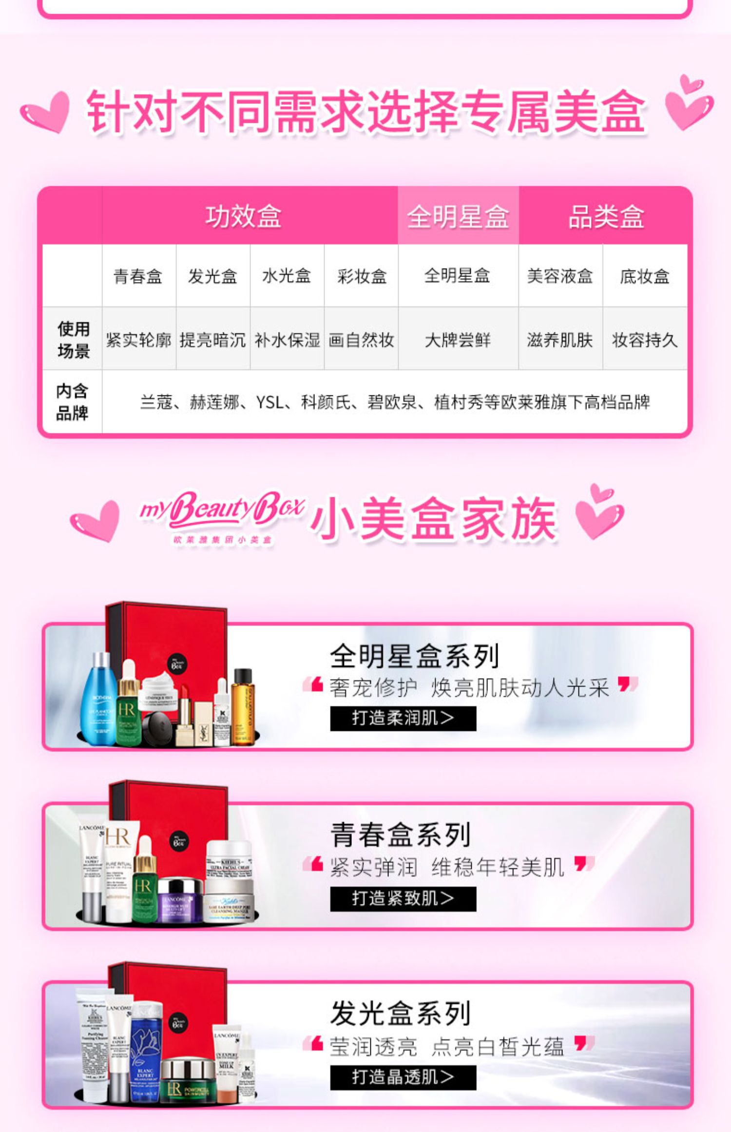 欧莱雅菁粹青春盒ysl植村秀小美盒介绍
