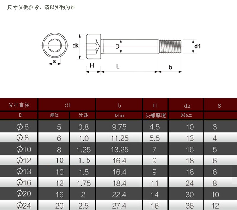9级塞打螺丝 塞打螺栓 等高螺丝 塞打螺钉￠12 (m10-1.5)