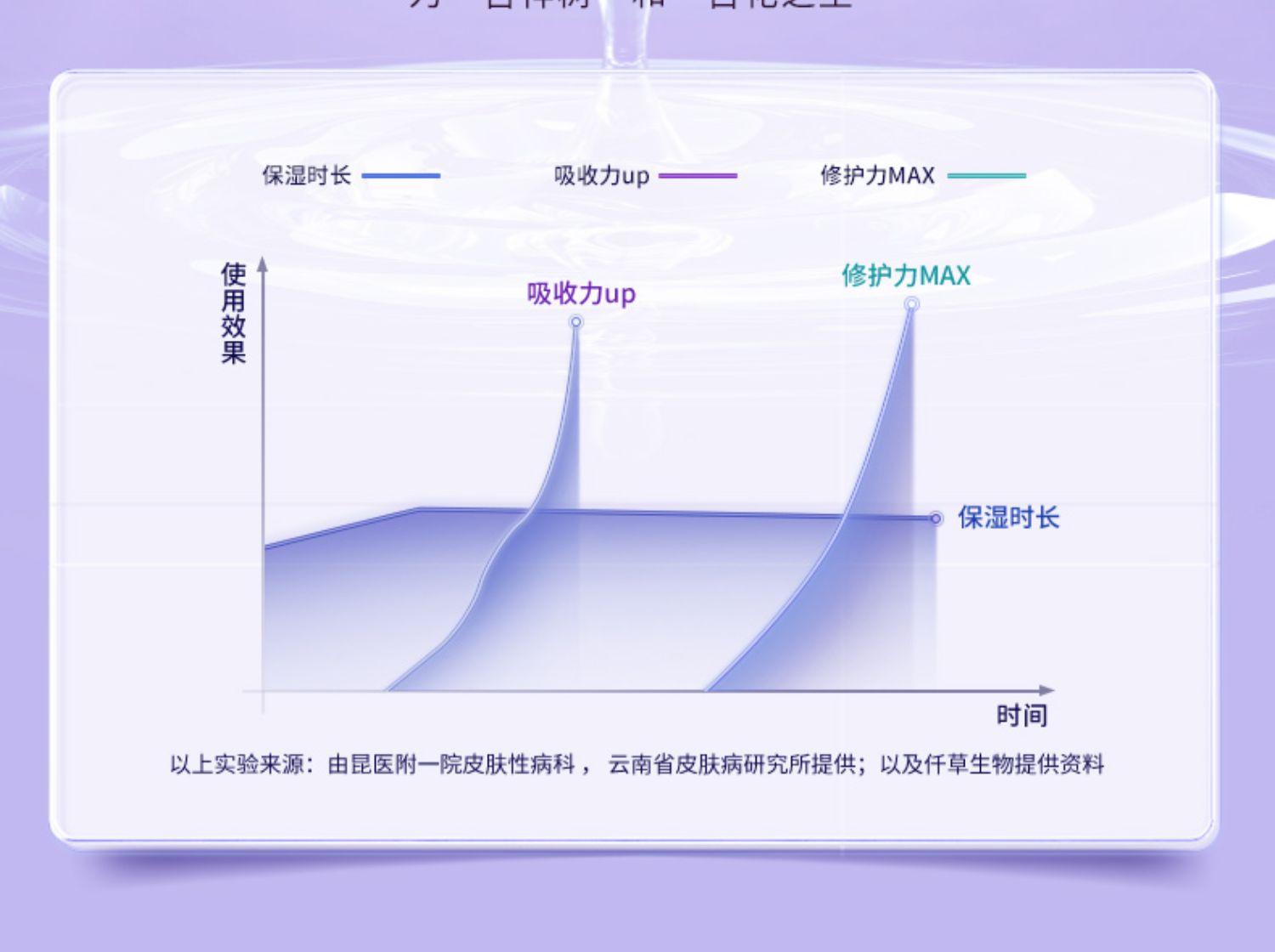 植物医生青刺果奶皮修护面膜22片