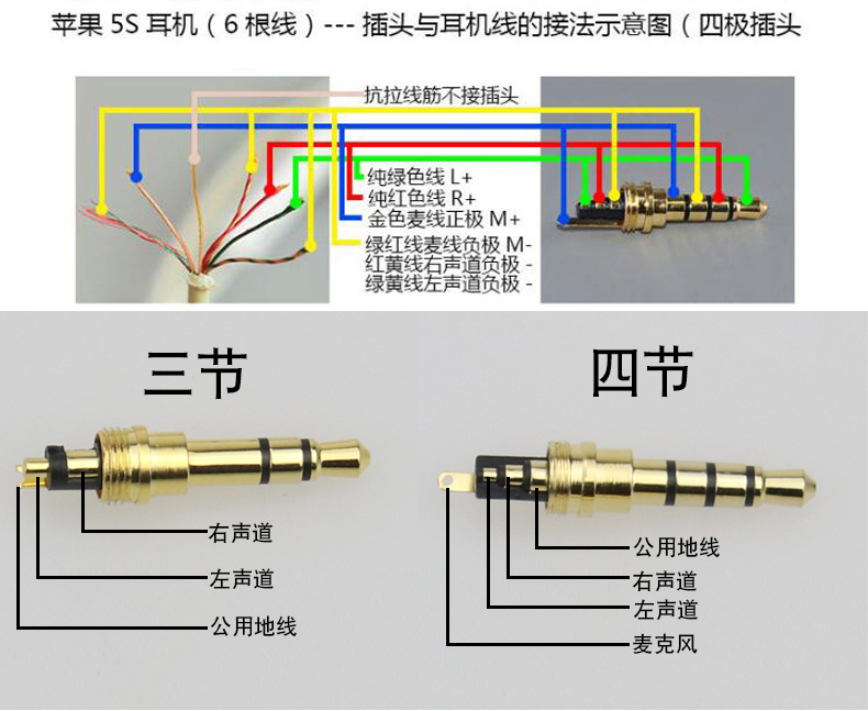 手机耳机插头正负极图片